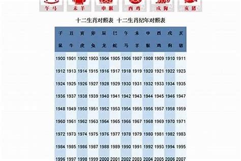 1976年属相|76年属什么生肖 1976年的和哪个属相结婚好